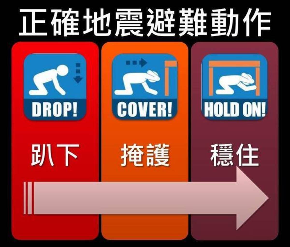 地震來時謹記「趴下、掩護、穩住」