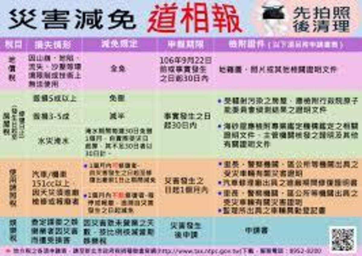 0206地震災損稅減免.jpg