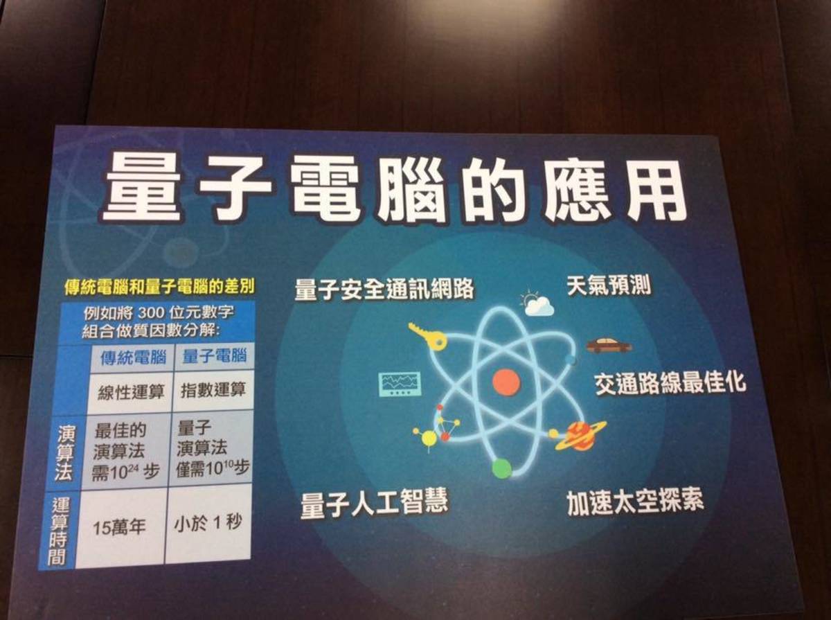 「量子電腦」成未來趨勢 