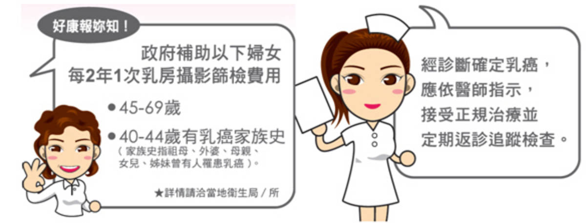 國健署乳房宣傳DM(取自國健署網站)