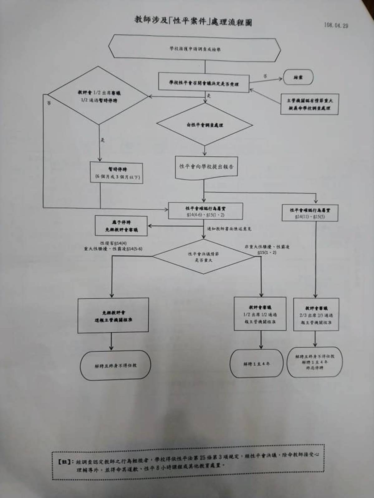事涉性平案件的不適任教師處理流程