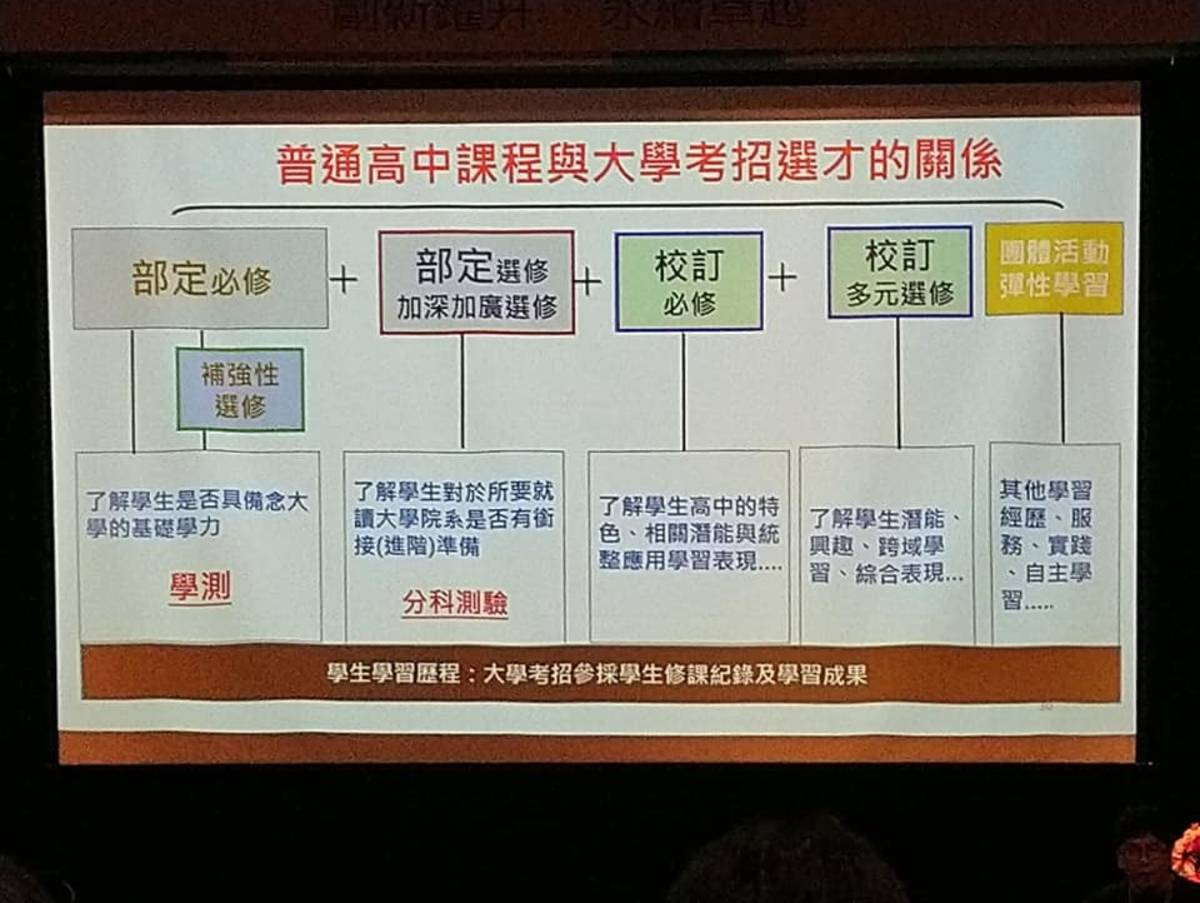 108課綱培育「素養導向」新世代