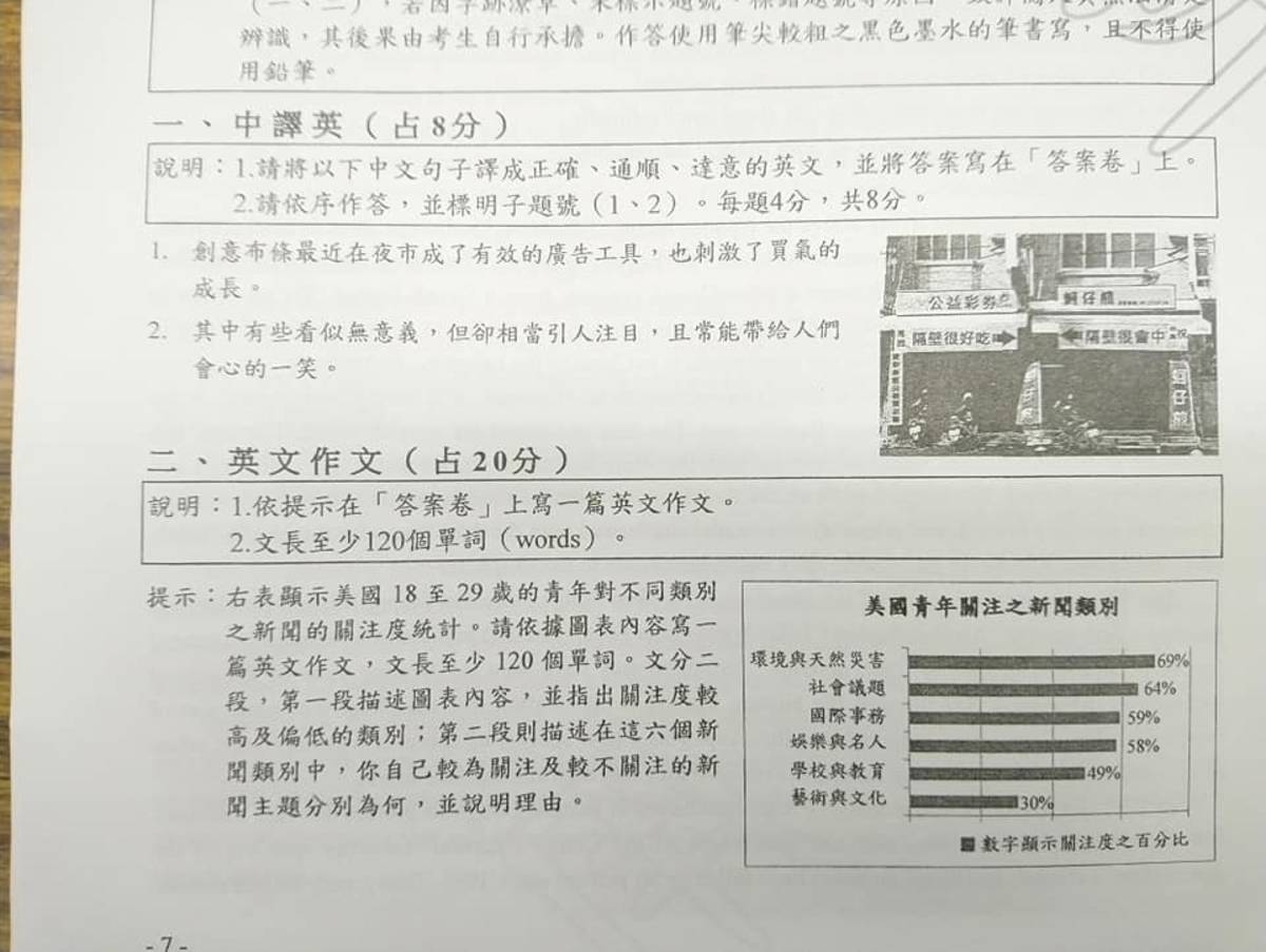 中譯英是有趣結合日常生活現象的考題