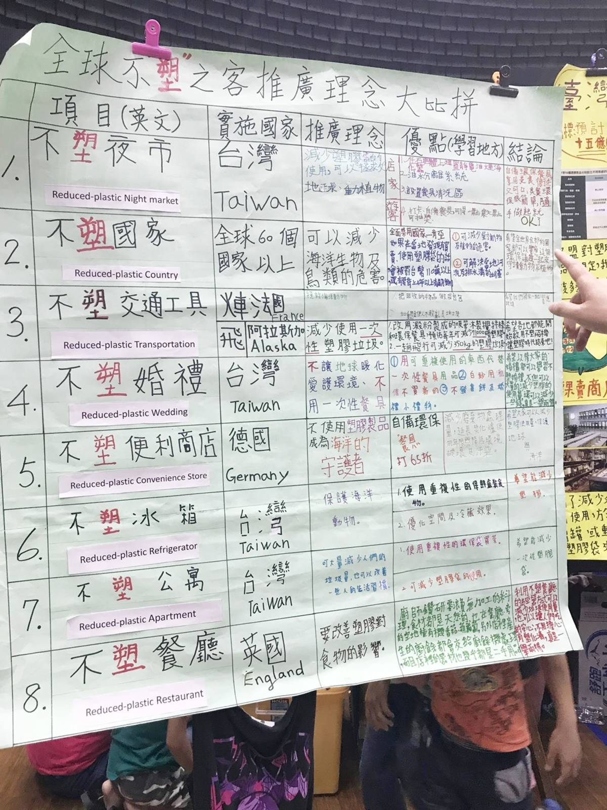 富山國小五至六年級以「不塑之客」為專題研究主題，參加107學年度科學園遊會設攤，展示學生研究成果外，也分享給其他民眾和家長，推展不塑的重要性。