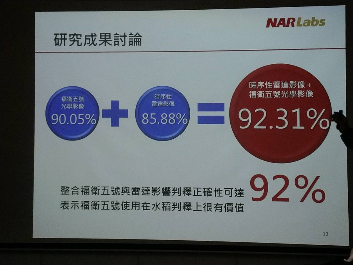 臺灣大學理學院空間資訊研究中心教授朱子豪和組長張家豪則將影像用來判識水稻田，作為農委會農糧署決策
