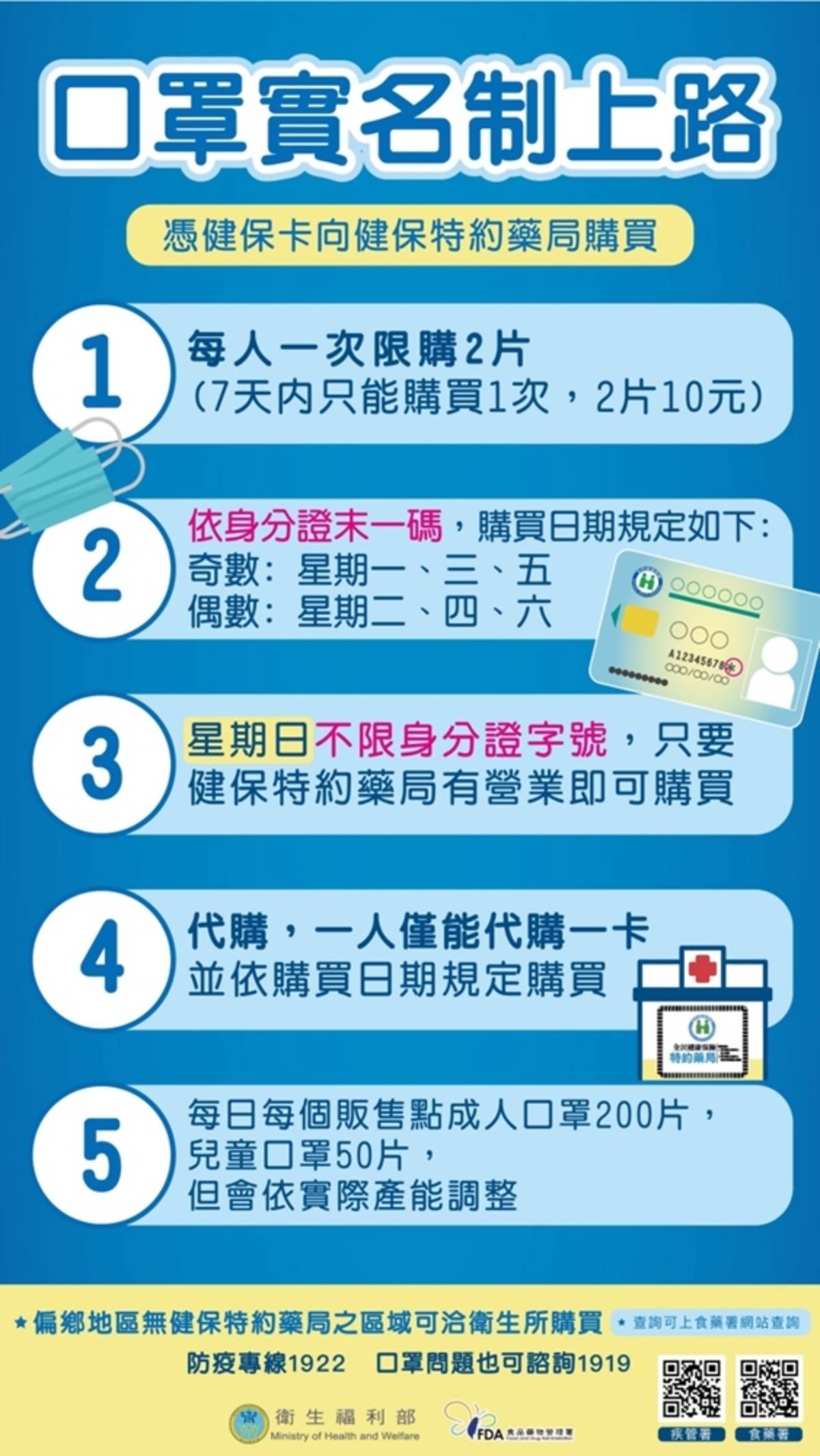 口罩實名制上路