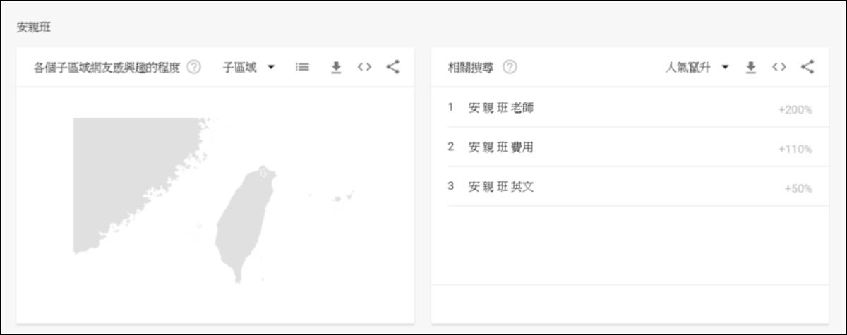 安親班相關字詞，搜尋熱度單日暴增兩倍