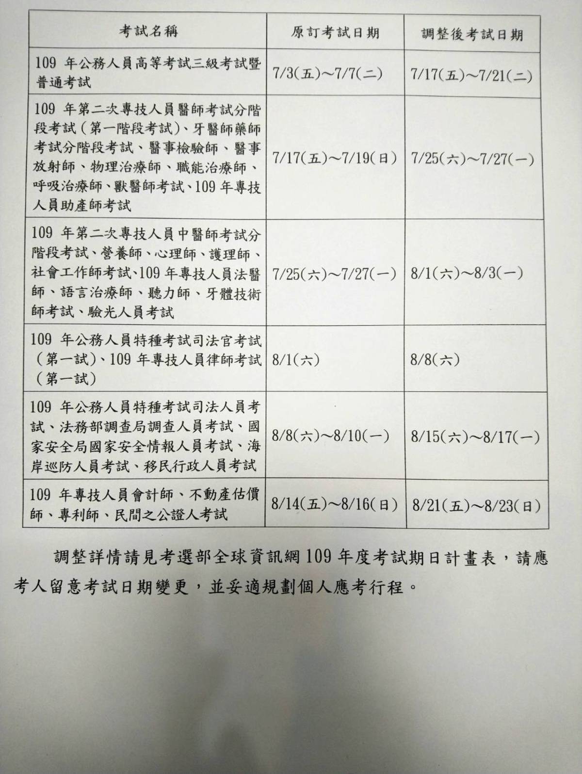 因應武漢肺炎疫情 考選部調整6國考日期
