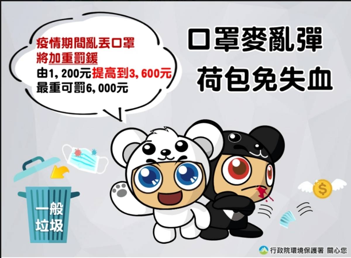 行政院環保署最新規定 防疫期間違規亂丟口罩者罰鍰將提高到3,600元
