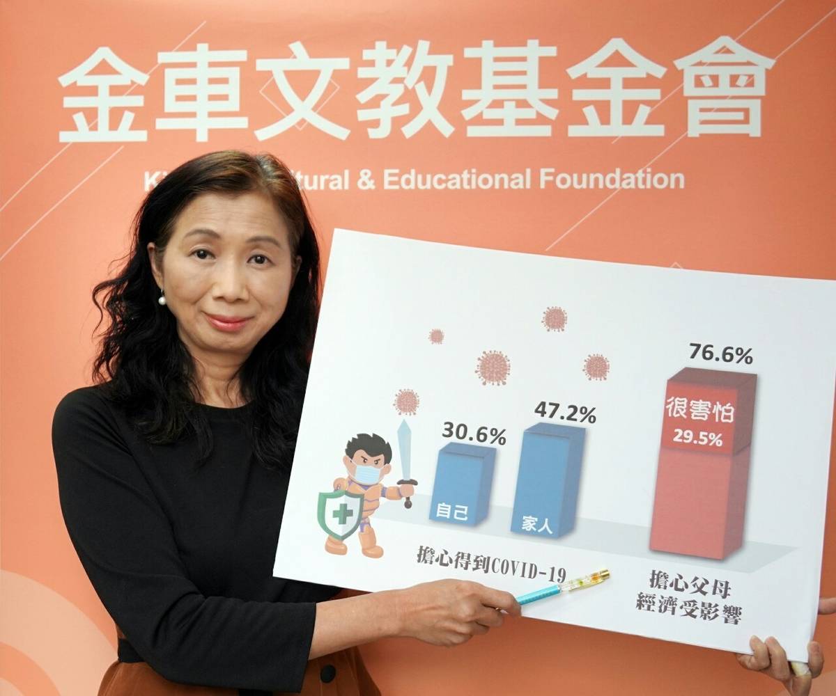 金車文教基金會總幹事曾清芸說明調查結果。
