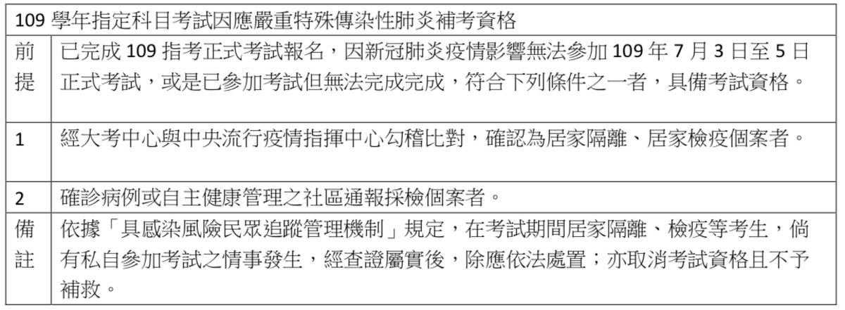 109 學年指定科目考試因應嚴重特殊傳染性肺炎補考資格