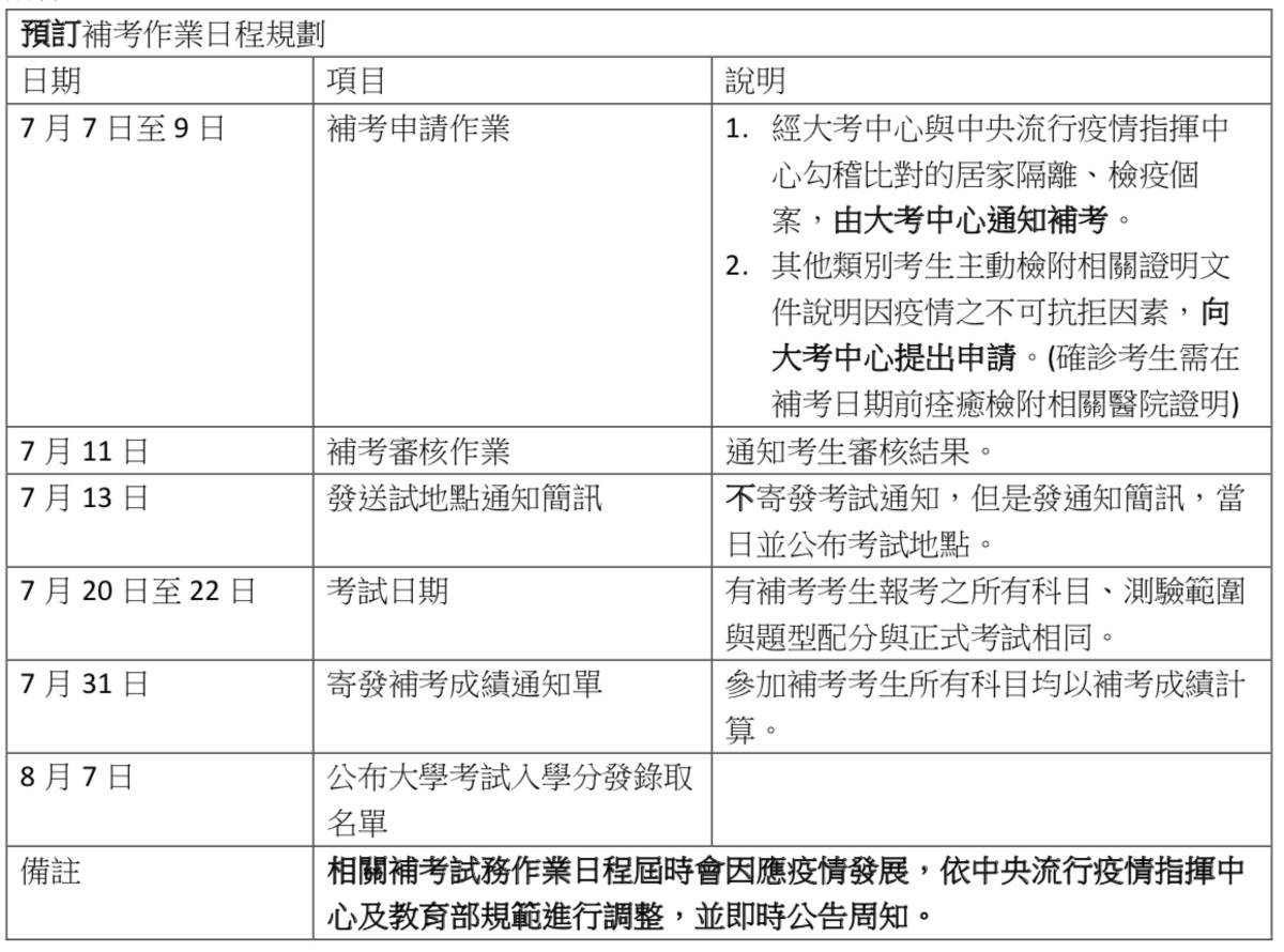 招聯會公告預訂補考作業日程規劃