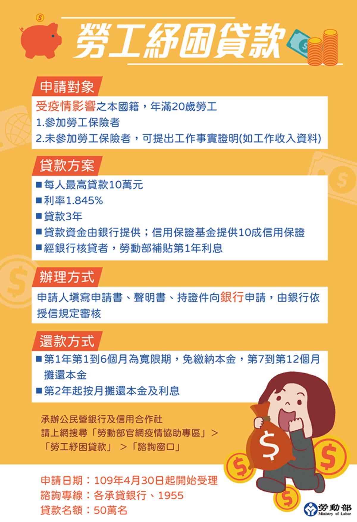 勞工紓困貸款說明圖卡(勞動部臉書)