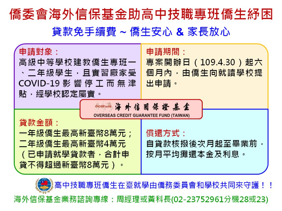僑生紓困貸款說明圖卡（僑委會提供）
