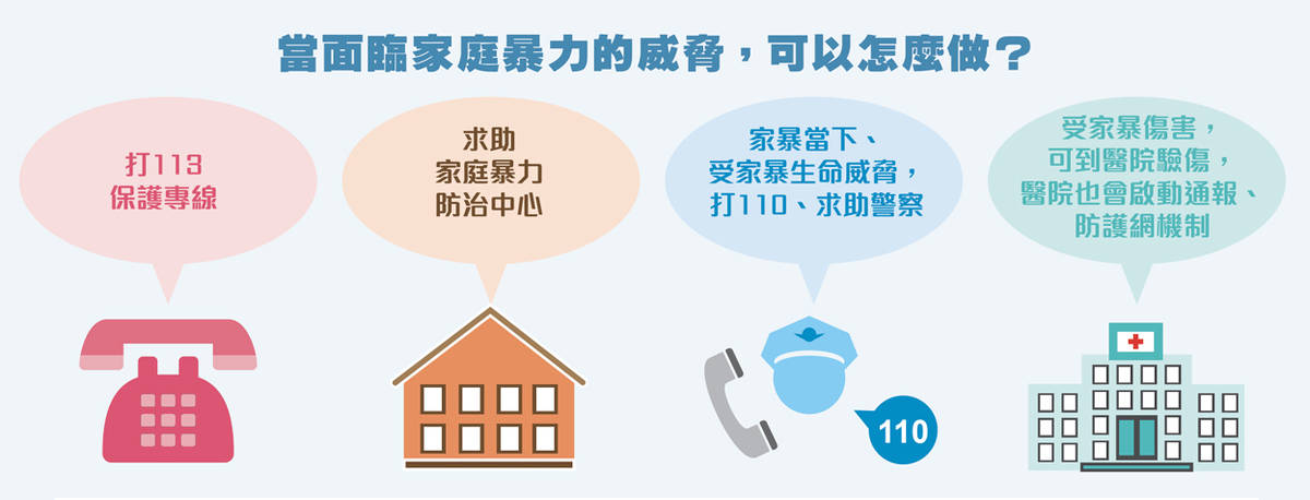 衛福部建議民眾要發揮鄰里互助精神，發現有家庭暴力事件撥打113
