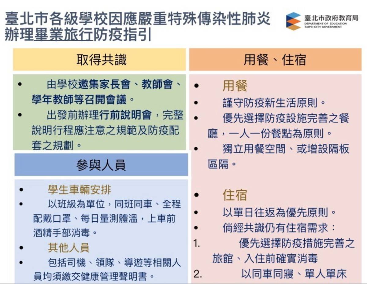 臺北市教育局表示畢業旅行也必須符合中央防疫新生活原則