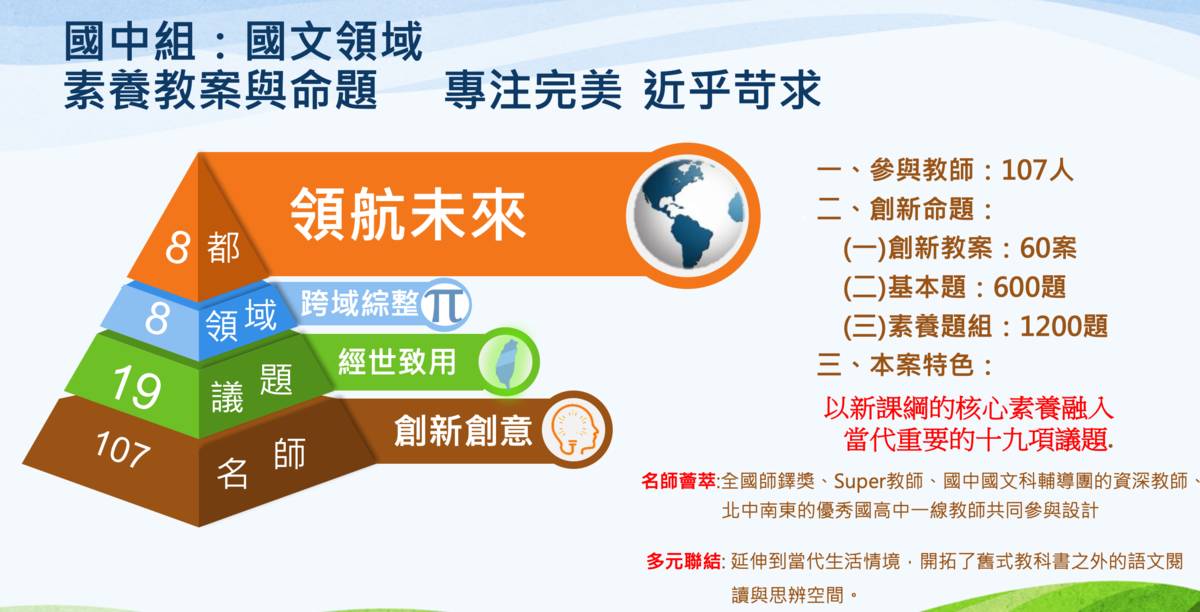 在國中組的國文領域，以新課綱的核心素養融入當代重要的十九項議題。