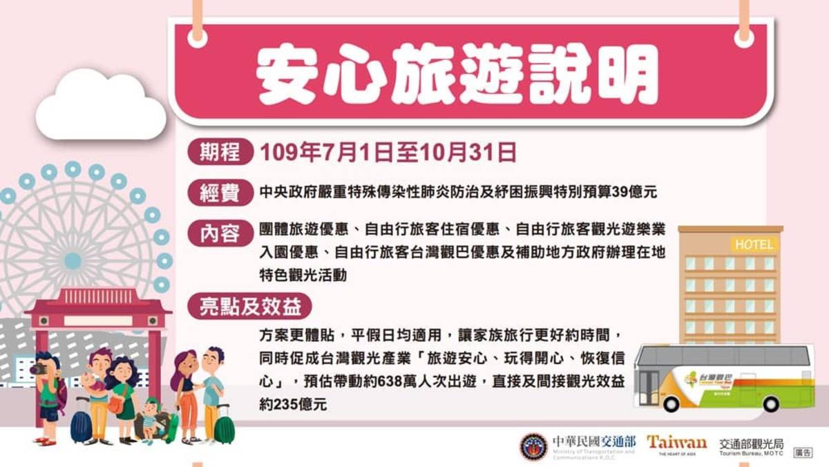 安心旅遊方案即將開始但內容太多元而讓消費者難以理解