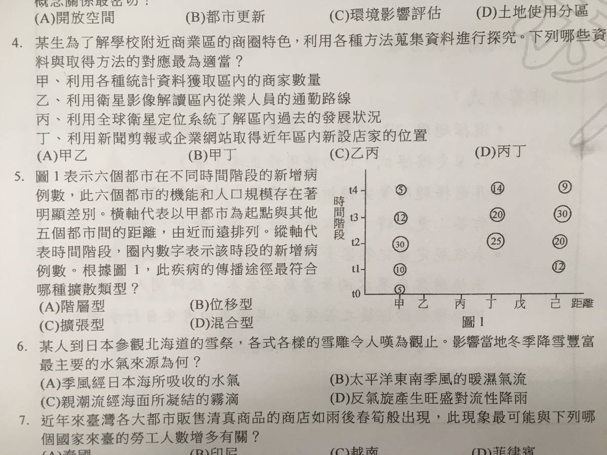 109年指考地理科試題偏易 重視圖表和地理探究實察。