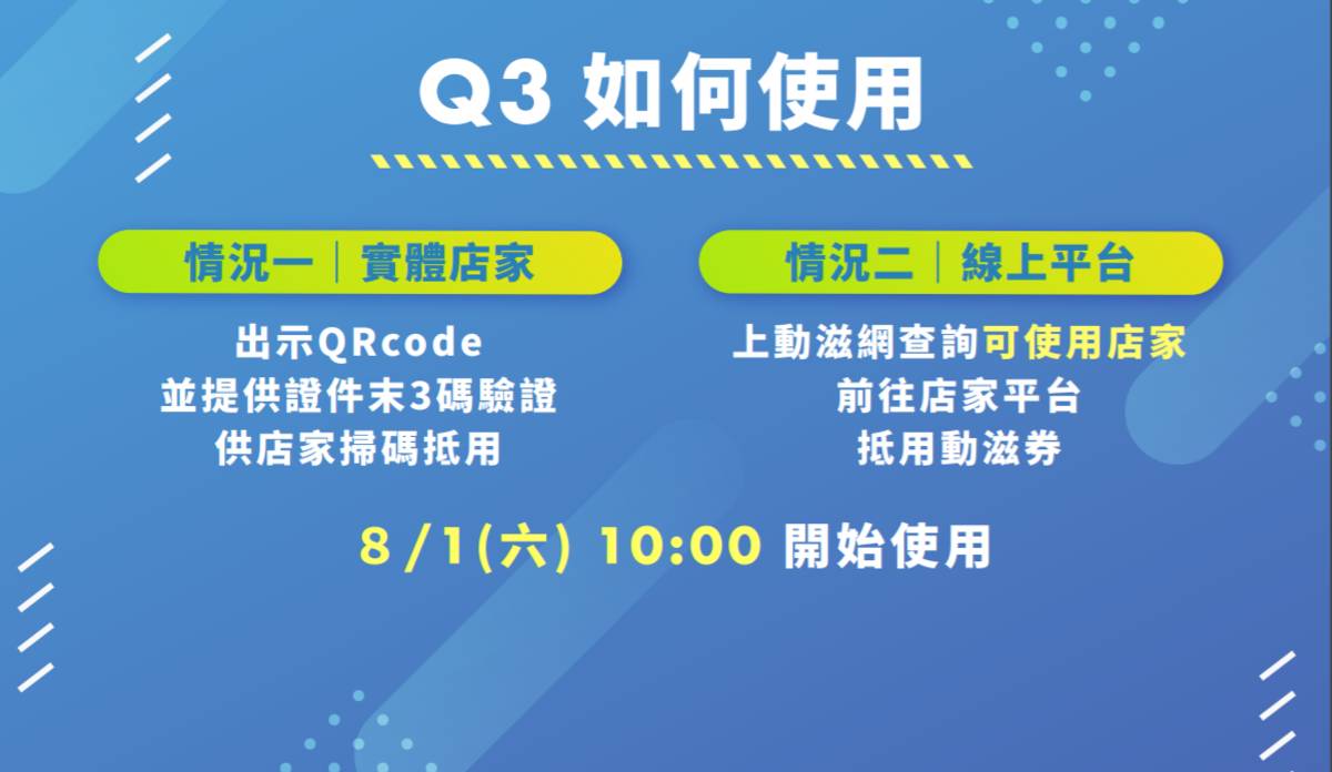 「動滋券」是線上電子錢包，消費方式以實體消費時出示QR code支付；線上平台則是以有登錄振興三倍券的平台為限。