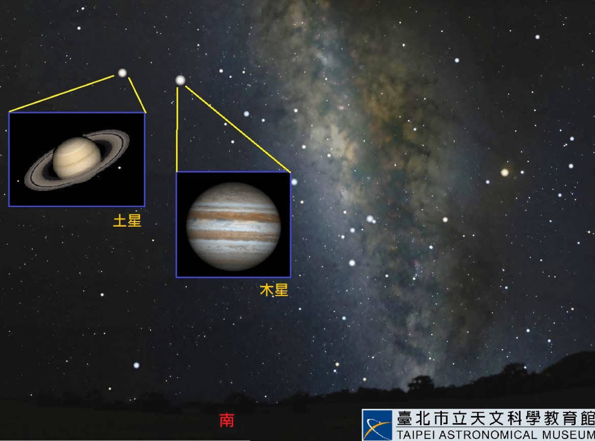 木星與土星將在7月14及21日相繼達「衝」的位置，不僅離地球最近、最亮，而且整夜可見