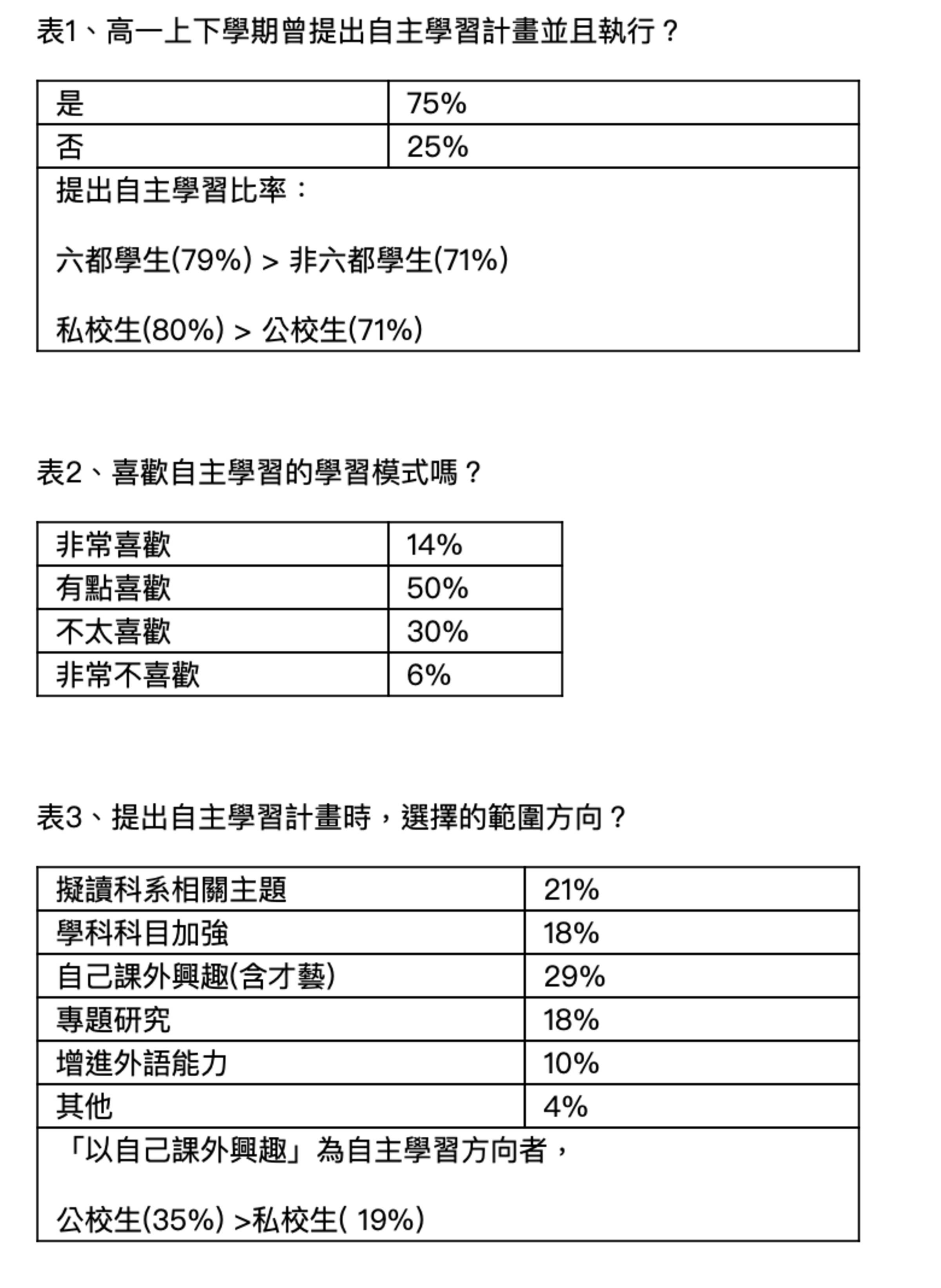 108課綱高一師生自主學習調查學生 探索不足 目標不明確 文教新聞 國立教育廣播電臺