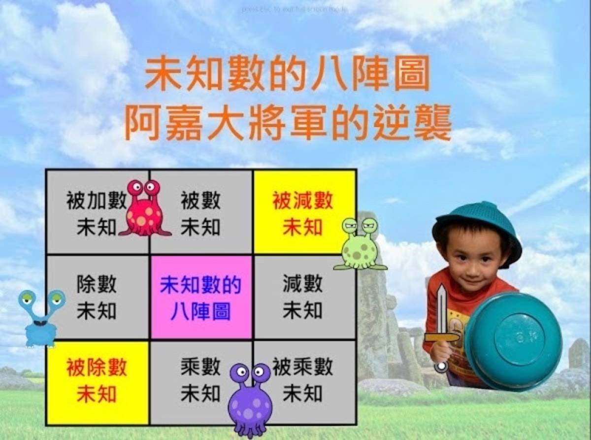 北斗國小老師葉志偉設計數位教材讓數學變得有趣(圖片來源：葉志偉)