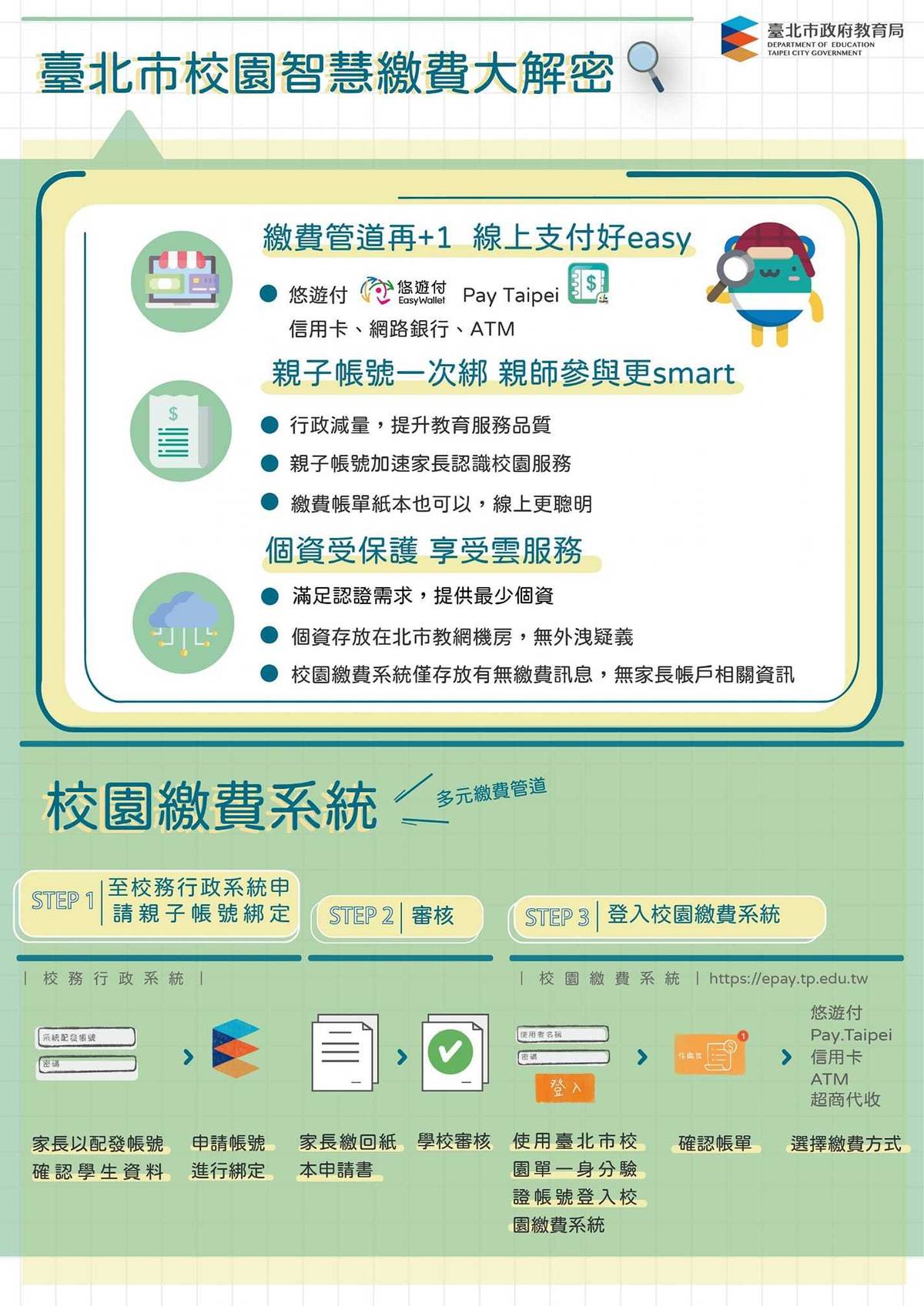 北市家長綁定親子帳號後，除了能線上支付學雜費外還能掌握孩子校園生活與學習