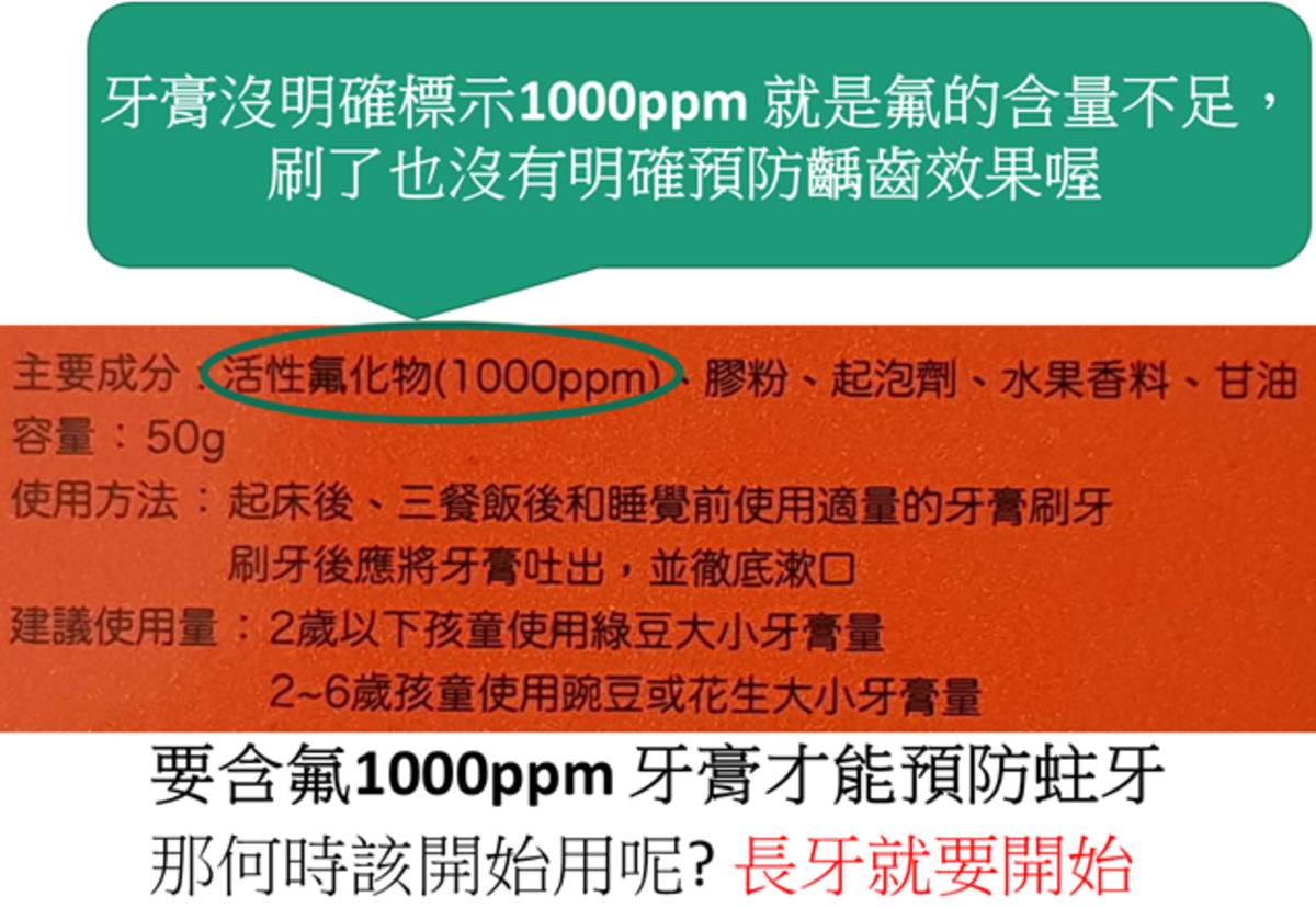 含氟濃度高於1000ppm的牙膏才有預防蛀牙的效果