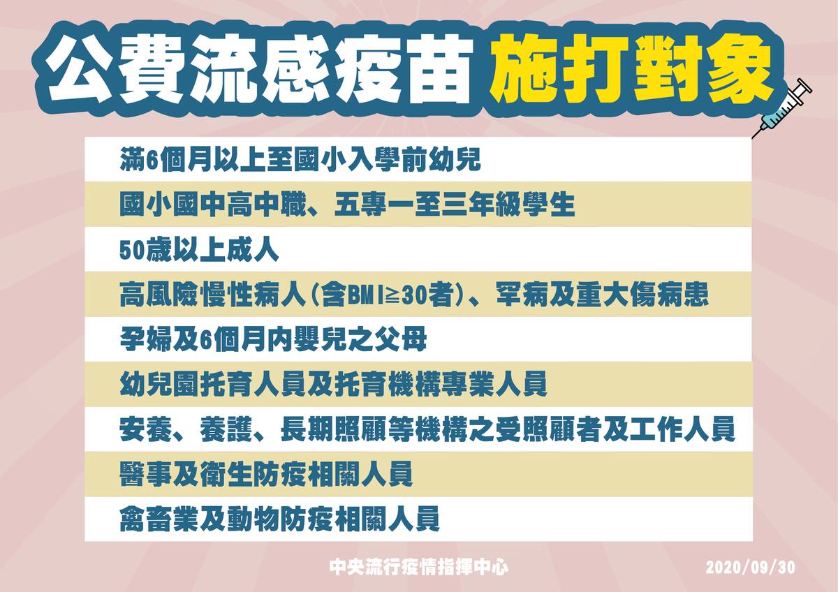 今年公費流感疫苗實施對象與去年相同。