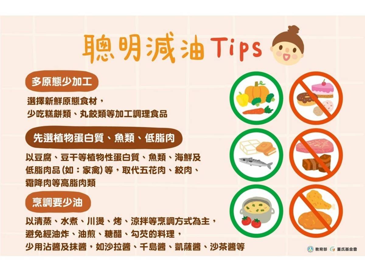 聰明減油選食原則 - 聰明攝取食用油脂教學簡報