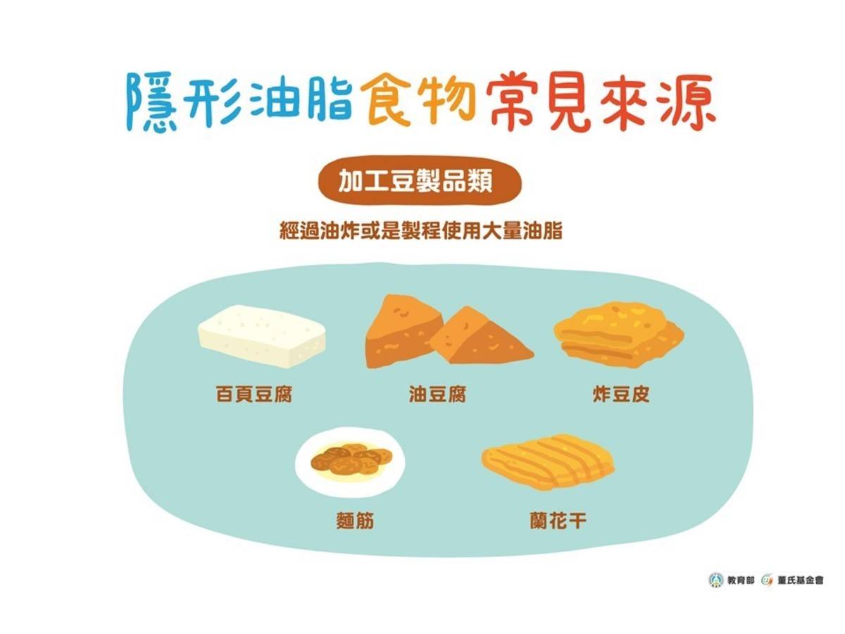 隱形油脂食物常見來源 -聰明攝取食用油脂教學簡報
