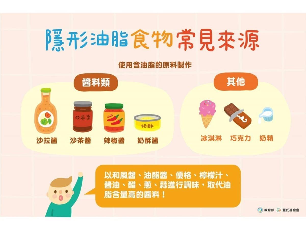 隱形油脂食物常見來源 -聰明攝取食用油脂教學簡報