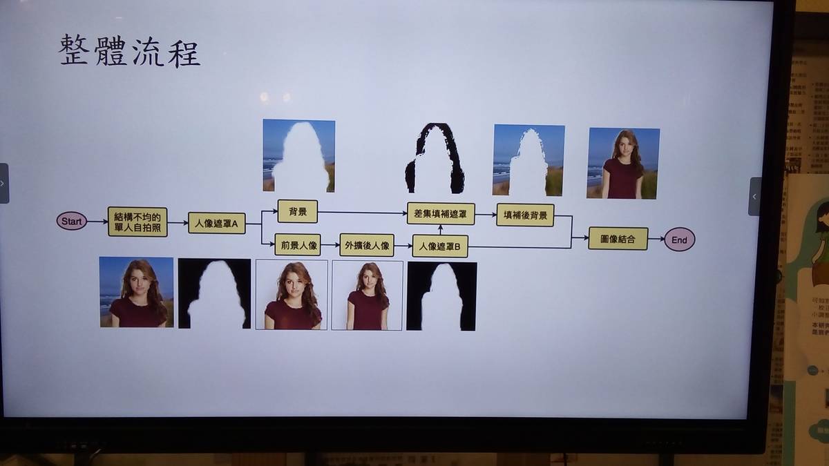 改善自拍人像構圖流程