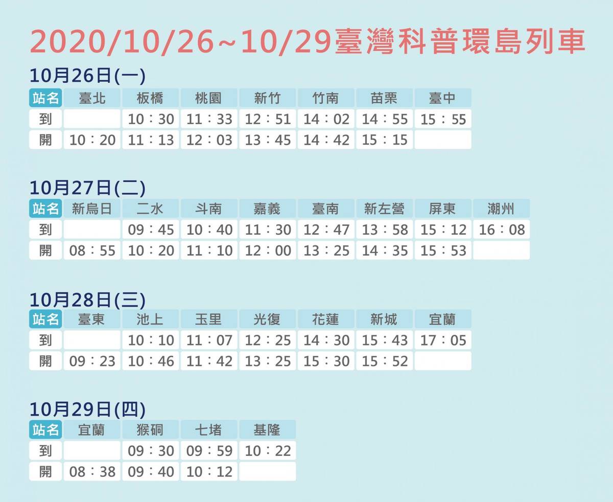 2020臺灣科普環島列車各站停靠時刻表。(科技部提供)