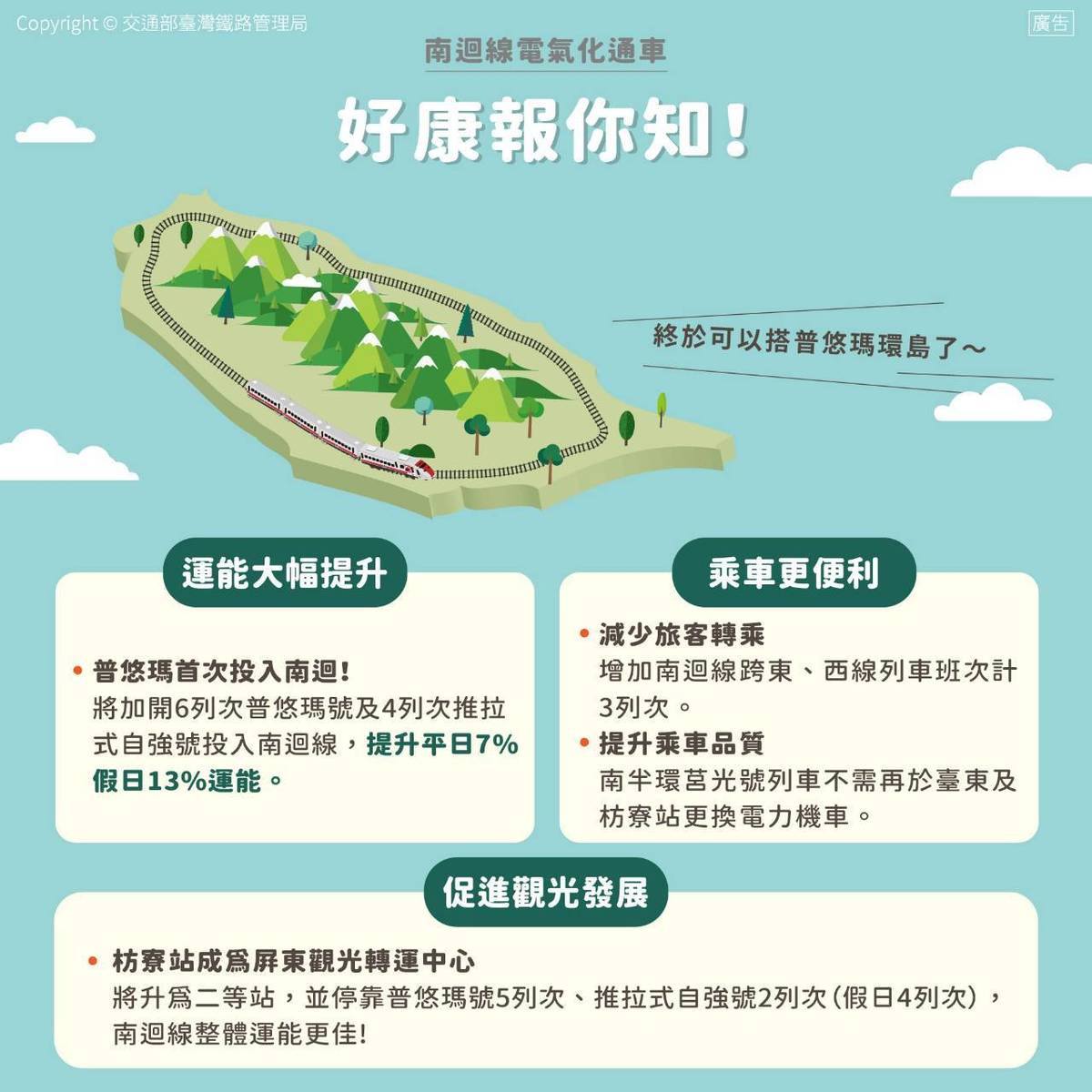 南迴線電氣化通車，運能將大幅提升，高雄至台東及花蓮的行車時間將縮短。(台鐵局提供)