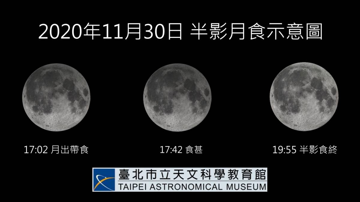 半影月食示意圖