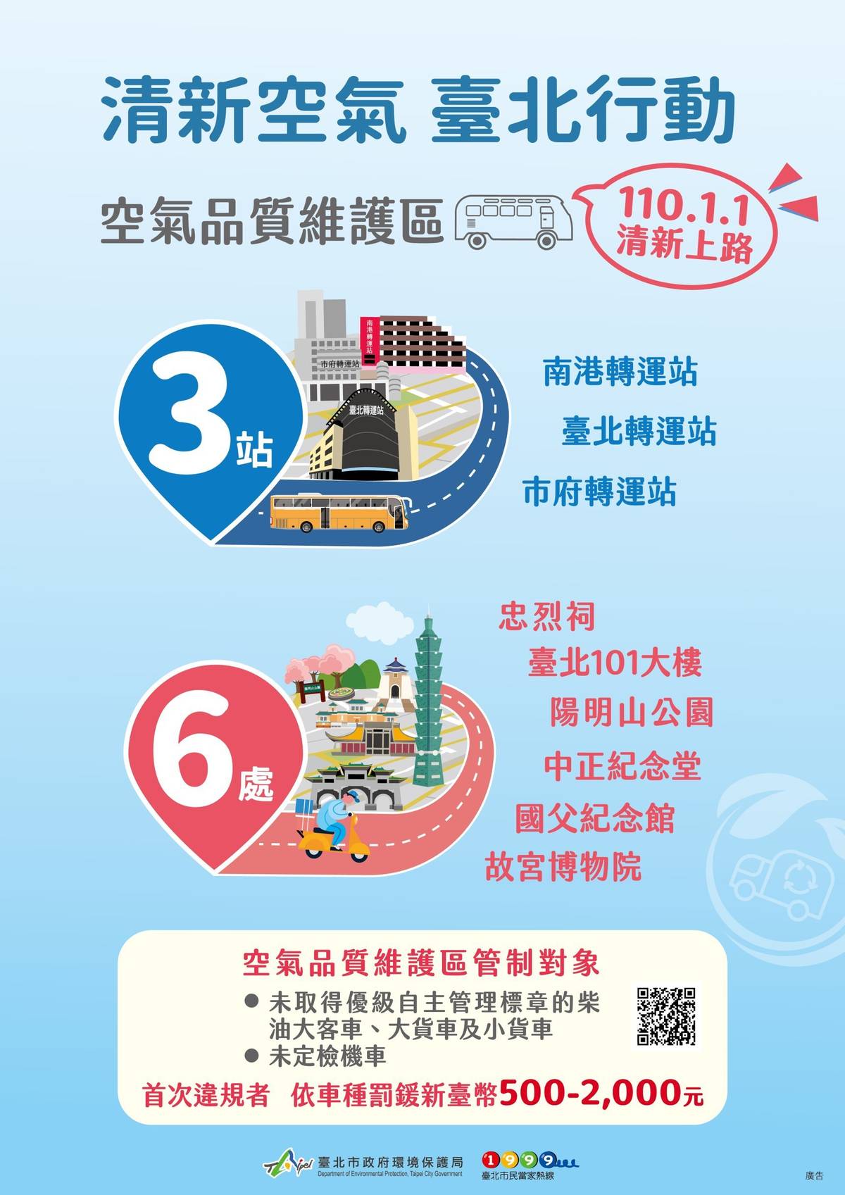 臺北市公告「第一期空氣品質維護區」從明年1月1日起實施
