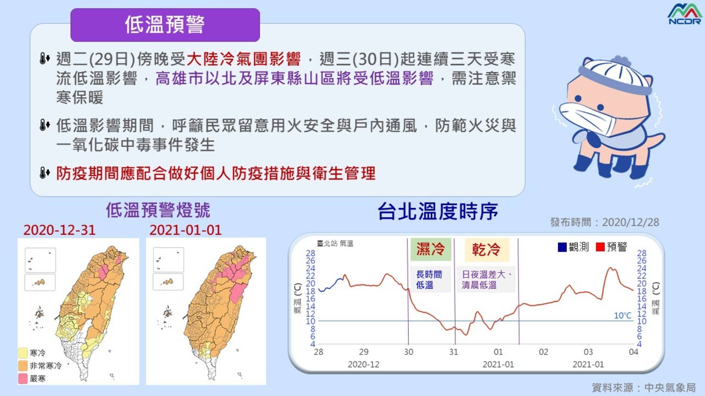 氣象局發全臺低溫特報明起溫度將急速驟降需注意保暖 文教新聞 國立教育廣播電臺