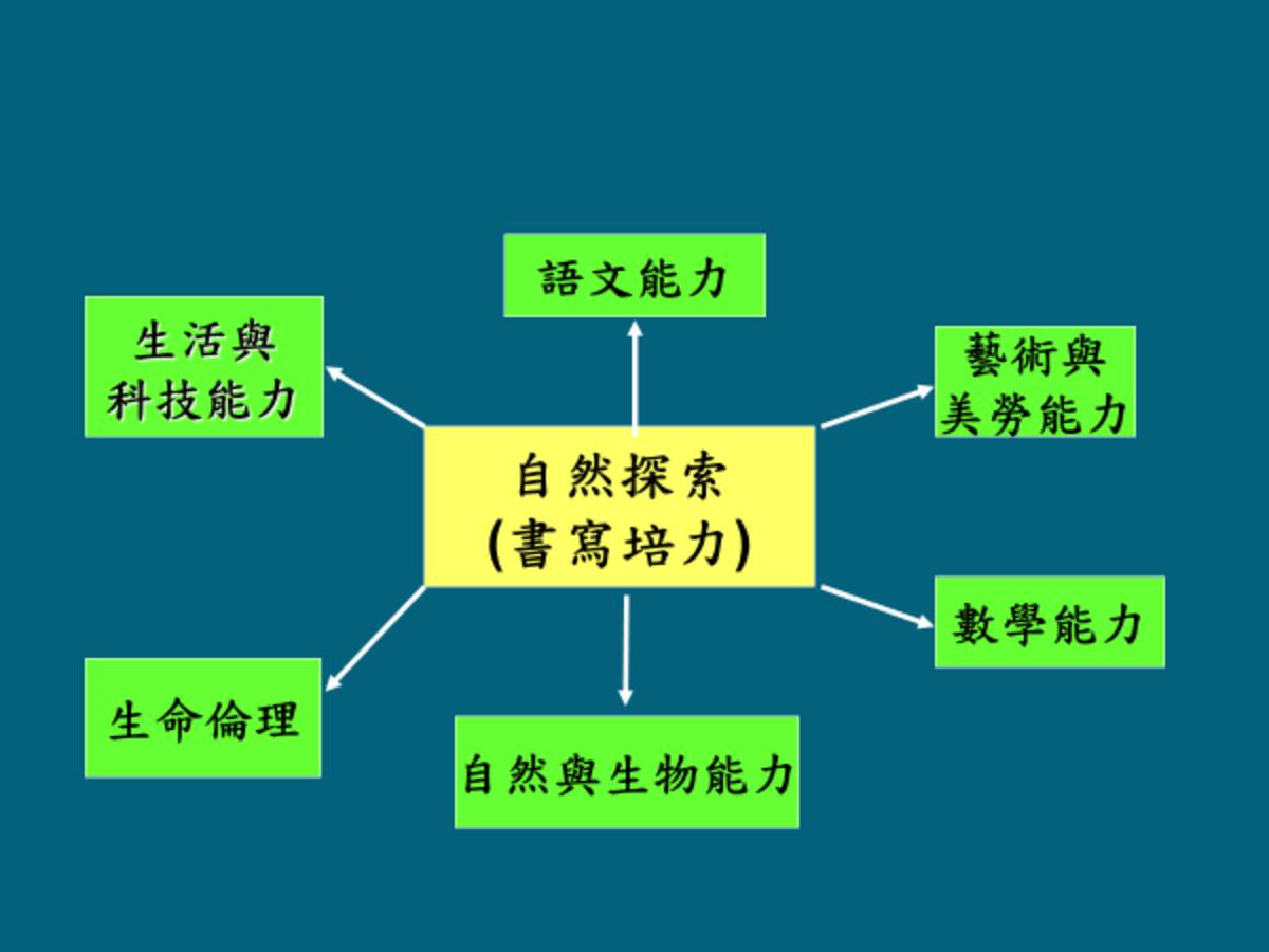 20210119自然探索教育的連結.png