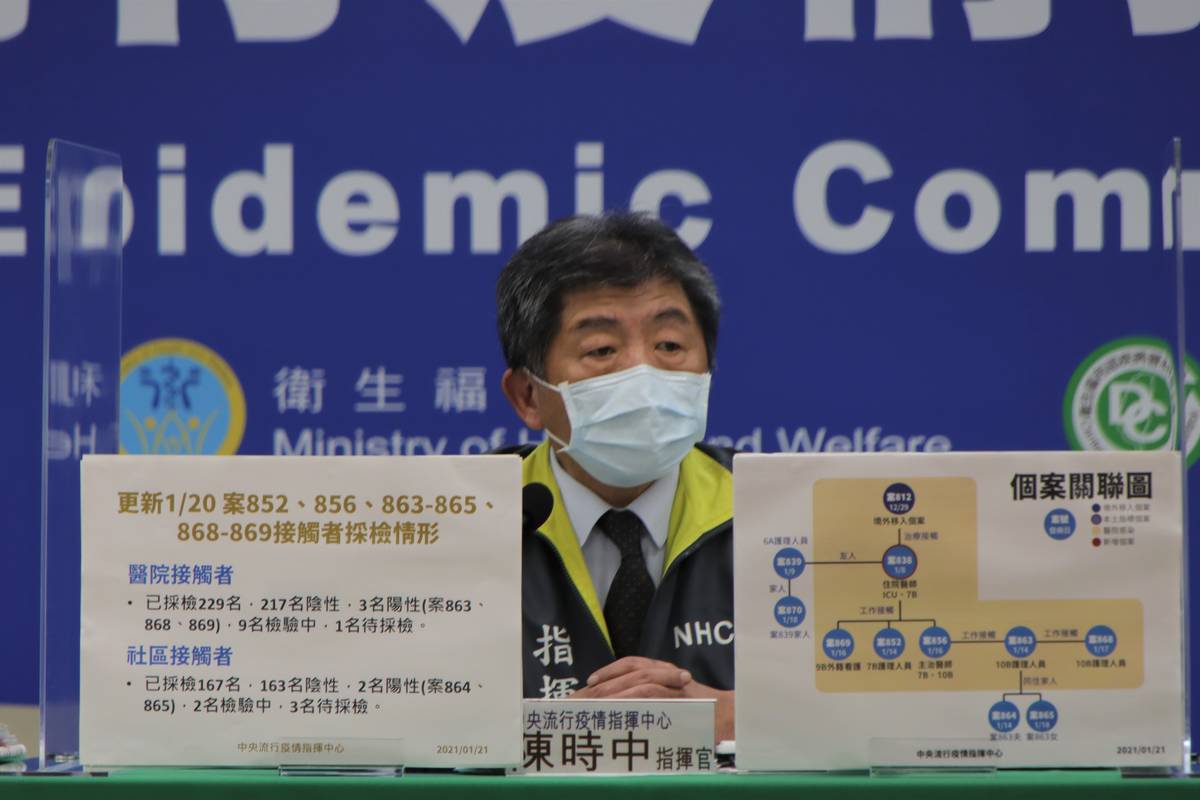 今境外移入+2本土+0  籲民眾減少參加大型群聚活動