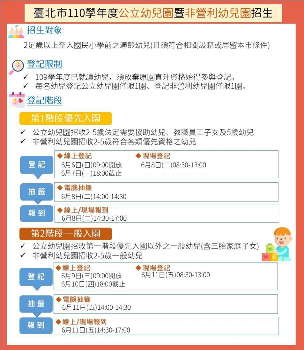 北市110學年度公幼及非營利幼兒園於6/6起上網登記