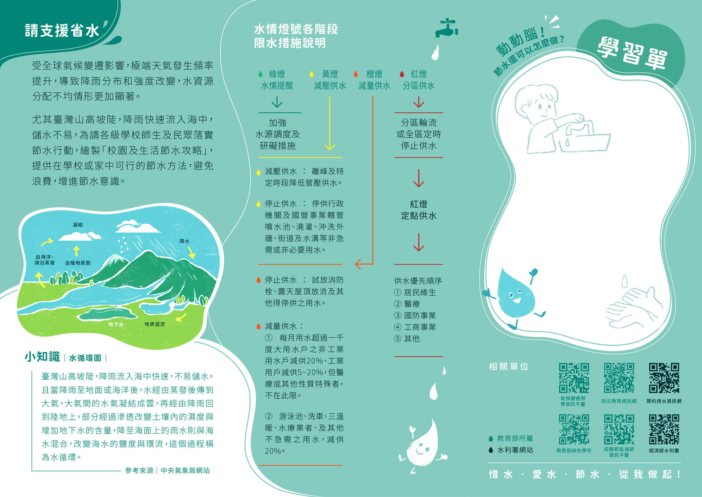 年節省水不馬虎教育部推生活節水攻略 文教新聞 國立教育廣播電臺