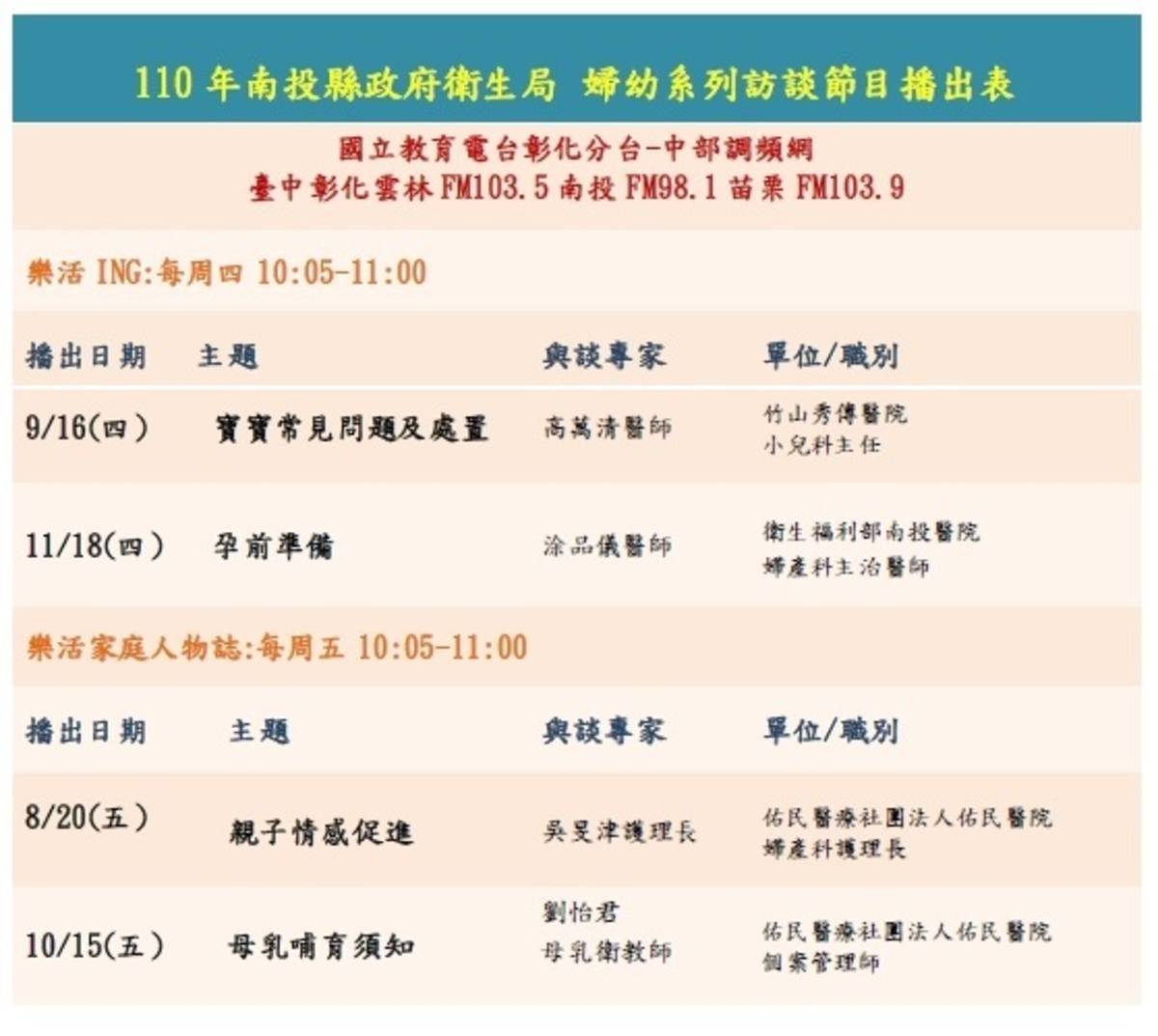 婦幼系列訪談將在教育電台彰化分台「樂活ING」和「樂活家庭人物誌」節目播出(圖片來源：南投縣衛生局)