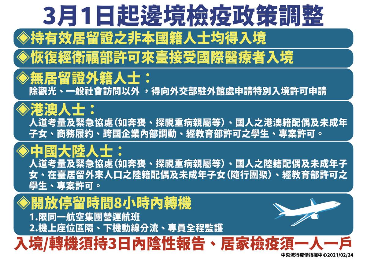 3月1日起邊境管制措施調整(指揮中心提供)