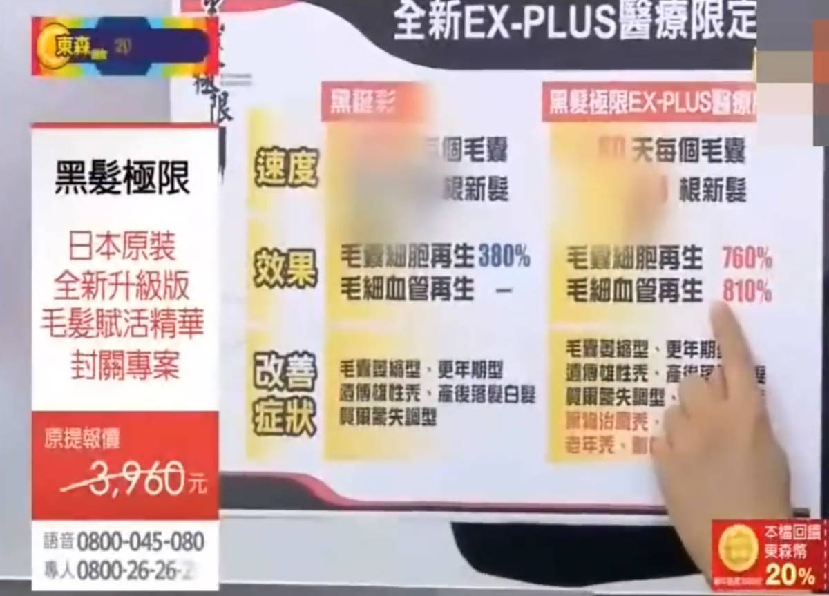 違規廣告常使用「前後比較」手法吸引消費者購買