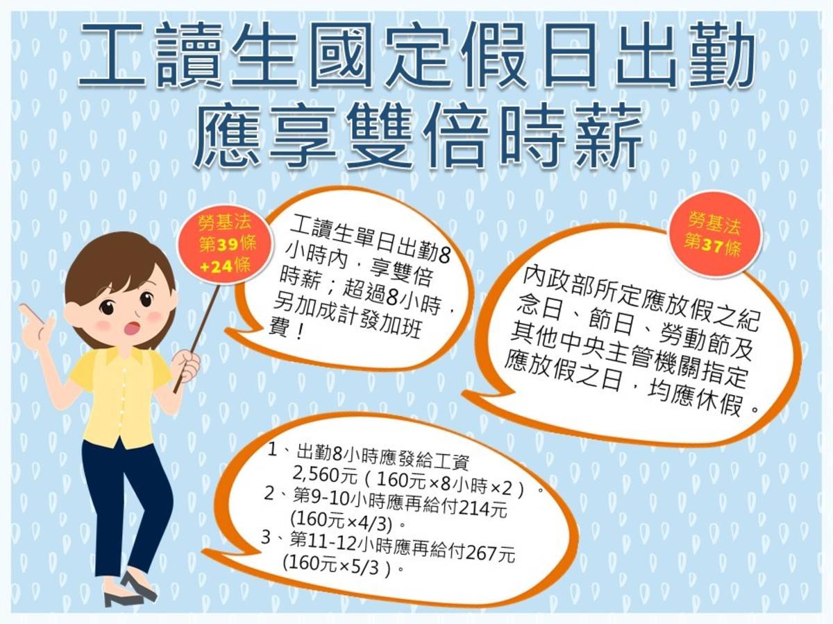 依勞基法規定，時薪制工讀生在國定假日出勤工作，雇主應發給雙倍時薪