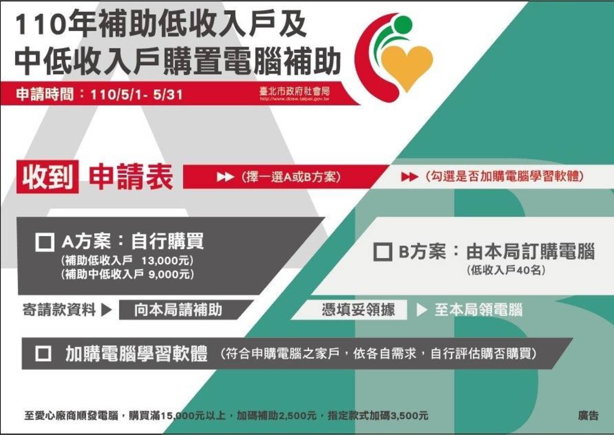 臺北市低收入戶及中低收入戶電腦補助方案從5月1日起受理申請，額滿將提早截止