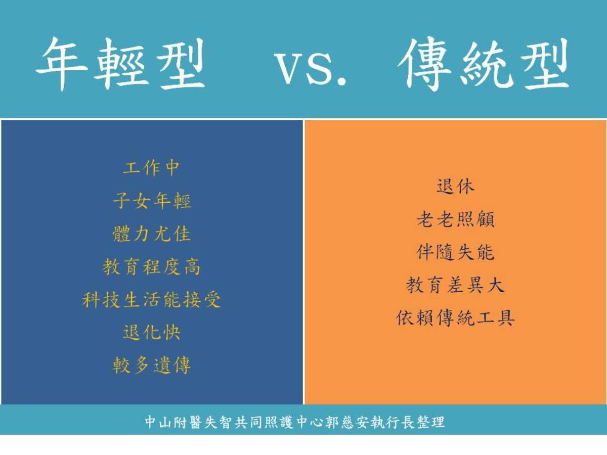 圖表