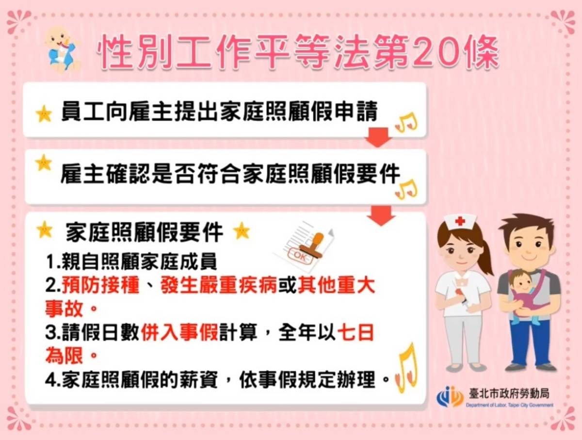 因防疫照顧家人需求，勞工可請家庭照顧假